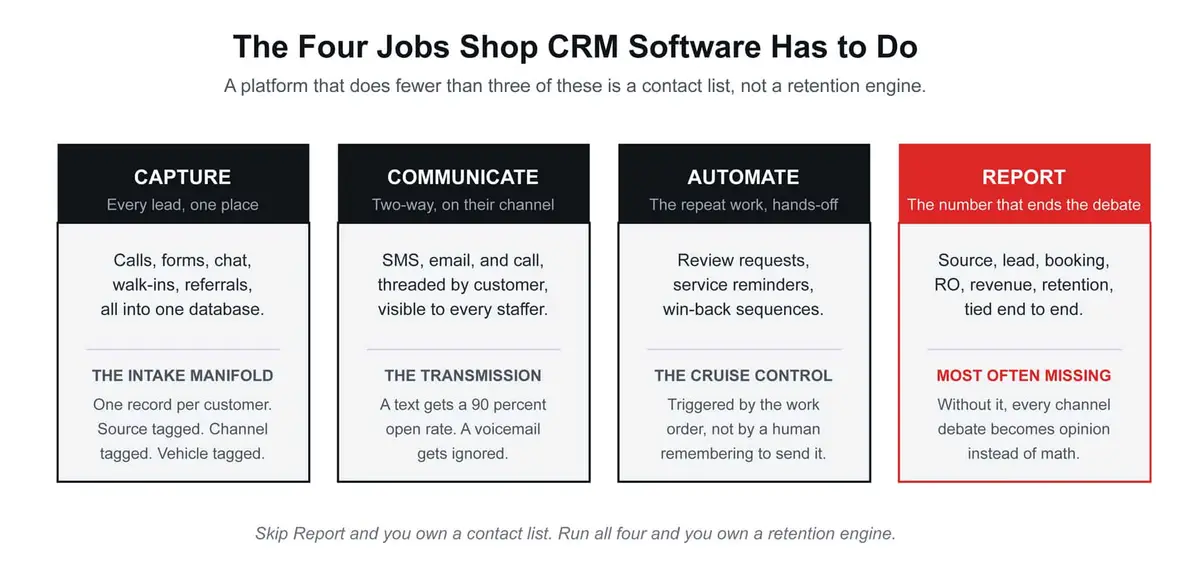 four jobs site crm software