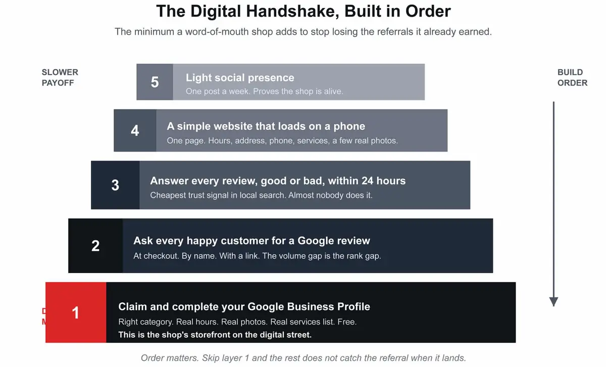 the digital handshake