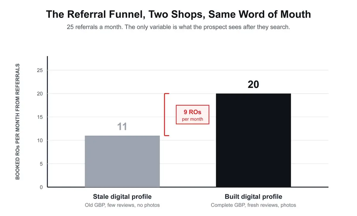 the referral funnel